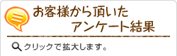 お客様から頂いたアンケート結果