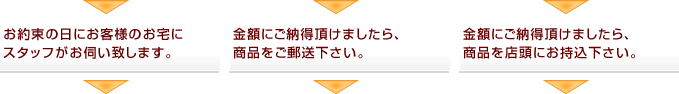 1.お約束の日にお客様のお宅にスタッフがお伺い致します。2.金額にご納得頂けましたら、商品をご郵送下さい。3.金額にご納得頂けましたら、商品を店頭にお持込下さい。