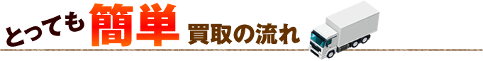 とっても簡単買取の流れ